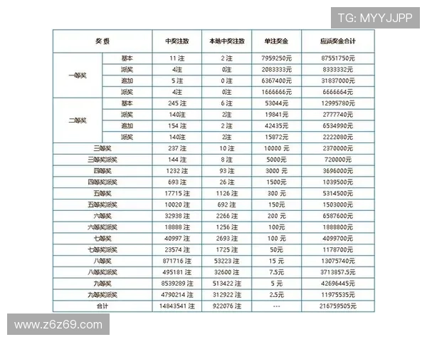 大乐透第162期开奖结果公布：最新中奖号码与奖金详情