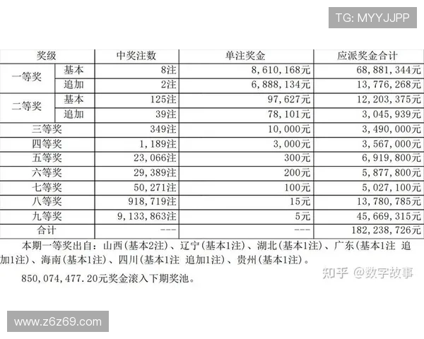 大乐透开奖结果完整版数据统计表格