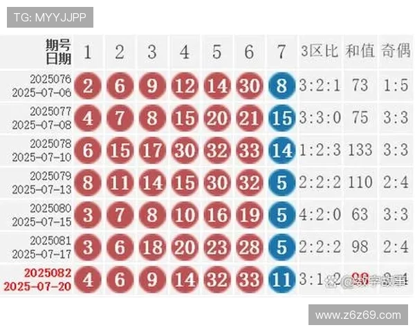 第120期开奖公告正式发布，中奖号码现已全面揭晓